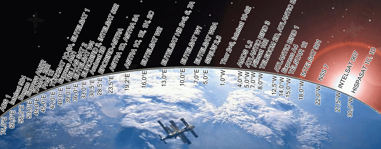 lista-satelite